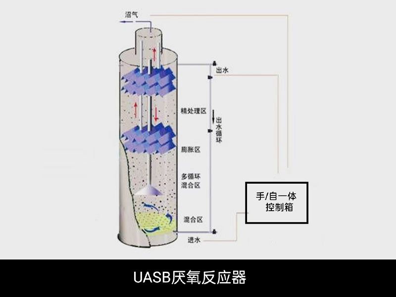 UASB厌氧反应器