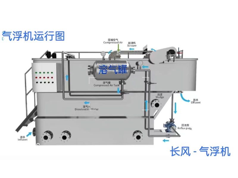 溶气气浮机